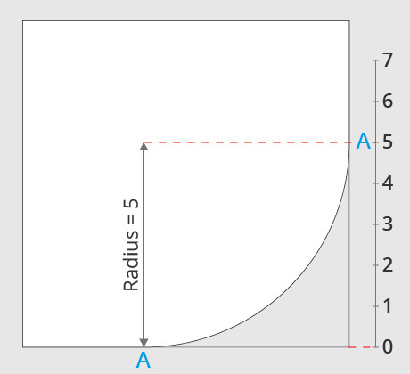 Radius of a corner