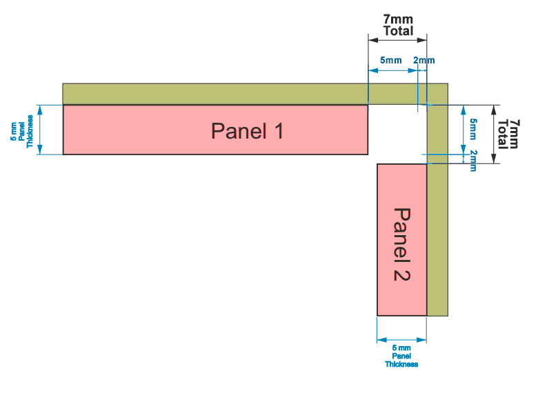 Overlap Joints