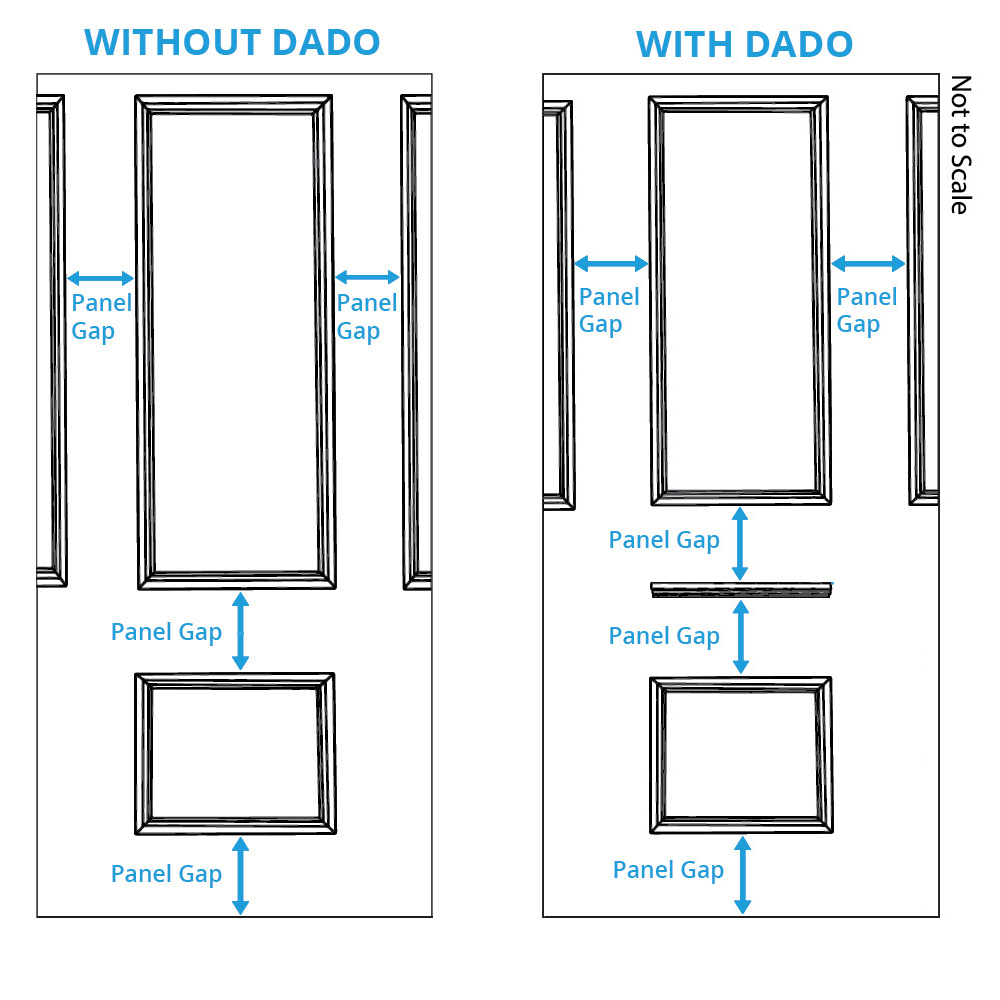 panel gap diagram